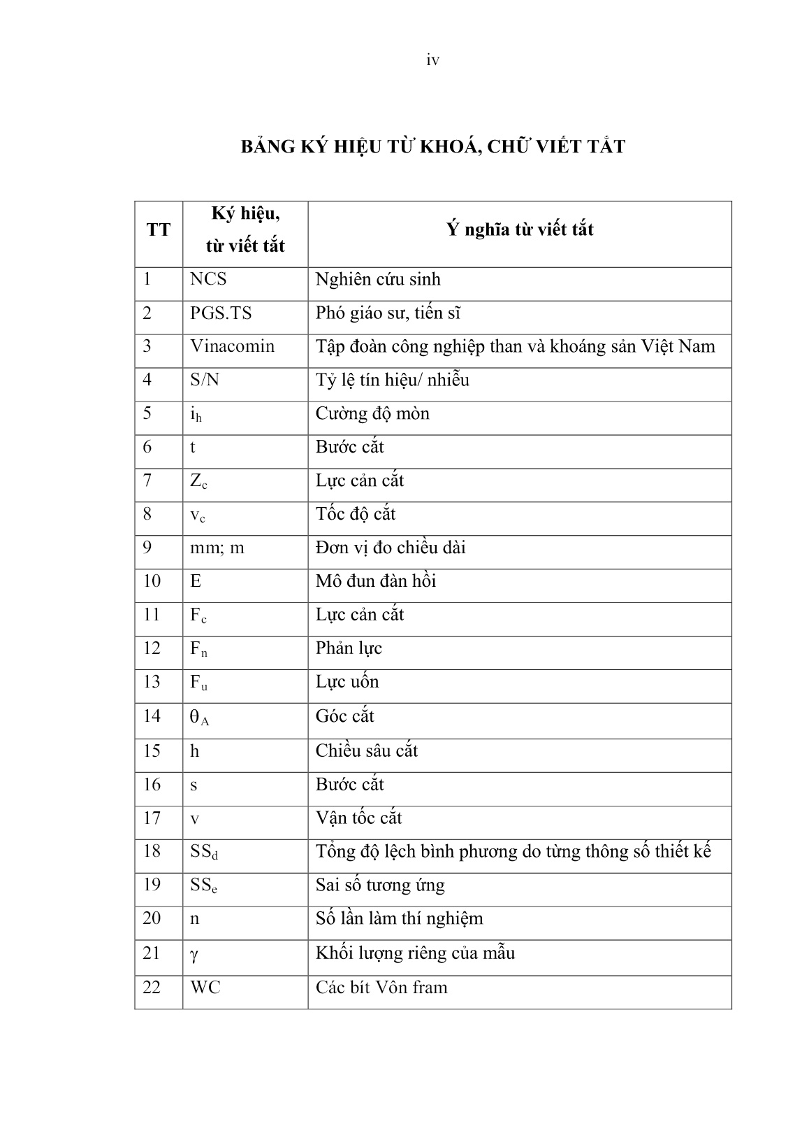 Luận án Nghiên cứu ảnh hưởng của một số yếu tố đến tuổi thọ của răng cắt trên tang máy khấu dùng trong khai thác than hầm lò vùng Quảng Ninh trang 7