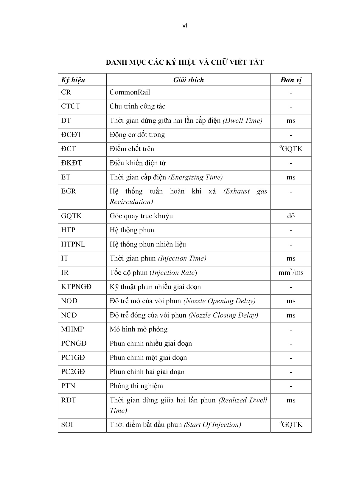 Luận án Nghiên cứu ảnh hưởng của phun chính nhiều giai đoạn đến các chỉ tiêu kinh tế, kỹ thuật của động cơ diesel kiểu commonrail khi sử dụng nhiên liệu diesel sinh học trang 8