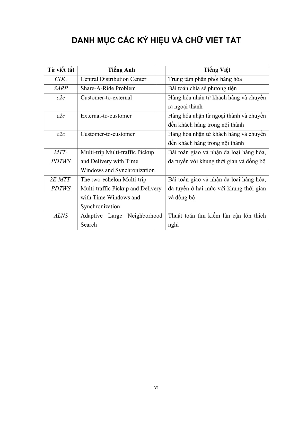 Luận án Các phương pháp heuristics giải bài toán định vị và hướng lộ trong hậu cần đô thị trang 6