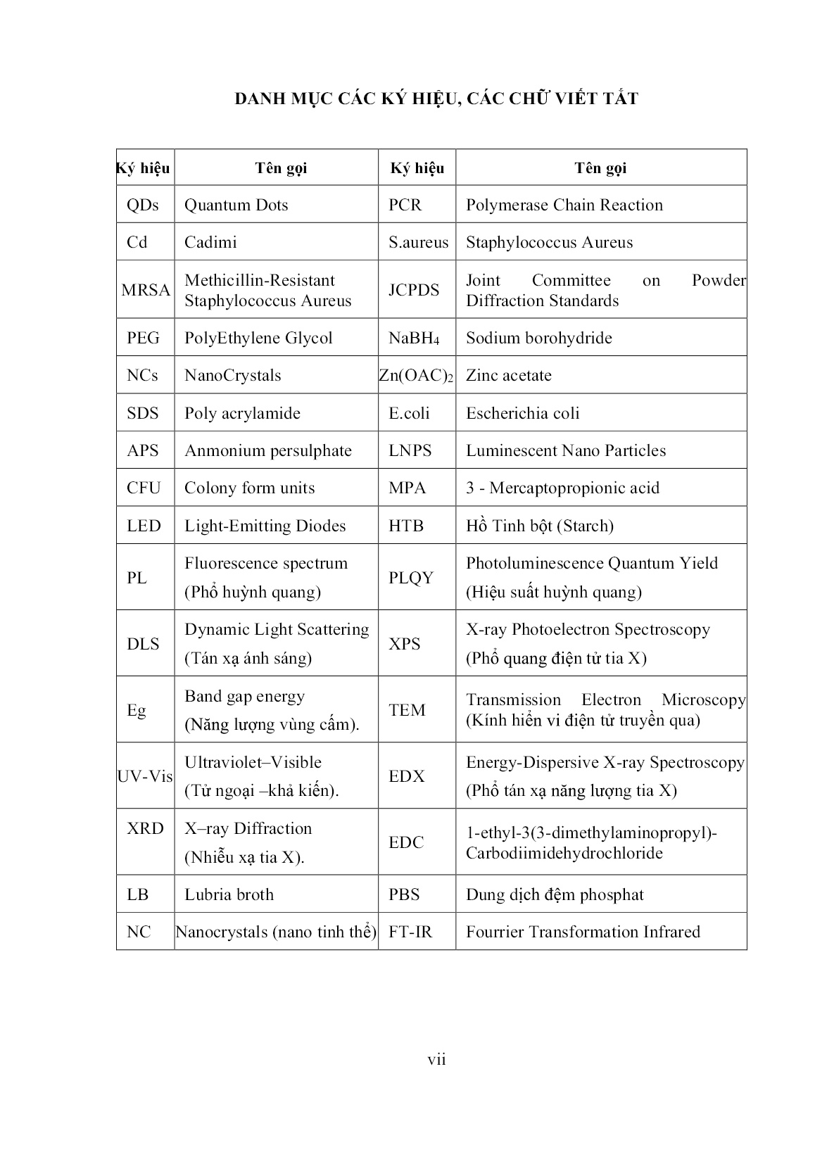 Luận án Nghiên cứu tổng hợp các chấm lượng tử phát quang ZnSe, ZnSe:Mn/ZnS, ZnSe/ZnS:Mn/ZnS định hướng ứng dụng trong y sinh trang 9