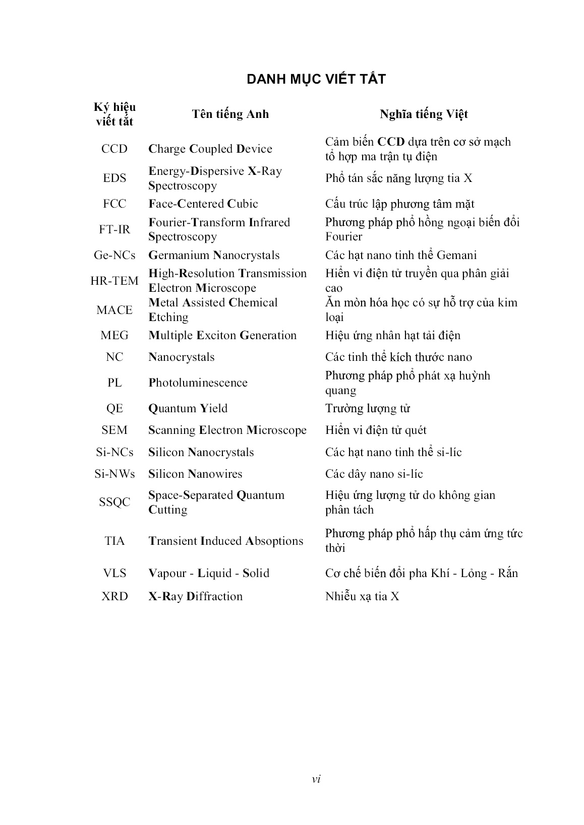 Luận án Nghiên cứu chế tạo và tính chất của một số vật liệu nano trên cơ sở Si và Ge trang 6
