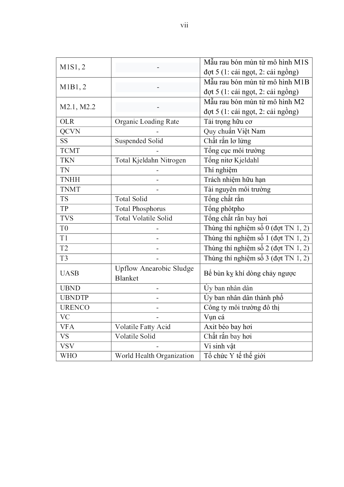 Luận án Nghiên cứu xử lý chất thải rắn hữu cơ bằng phương pháp sinh học kỵ khí trong điều kiện Việt Nam trang 9