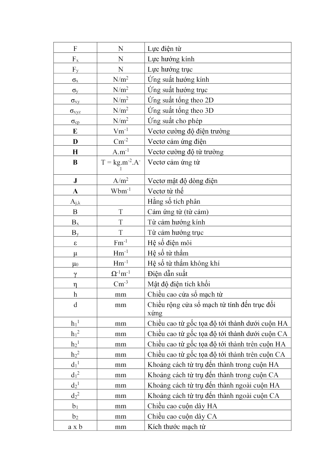 Luận án Nghiên cứu lực ngắn mạch tổng hợp có tính đến ảnh hưởng phân bố nhiệt trong máy biến áp khô có lõi thép vô định hình trang 10