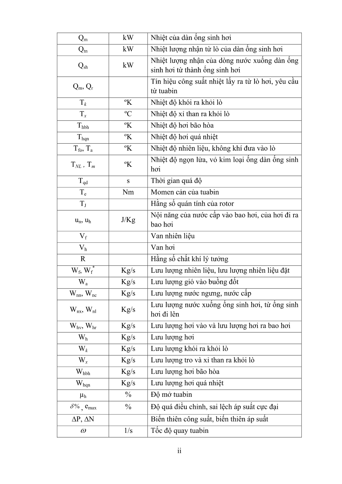 Luận án Xây dựng hệ điều khiển phụ tải nhiệt phục vụ vận hành tối ưu nhà máy nhiệt điện đốt than áp suất cận tới hạn trang 7