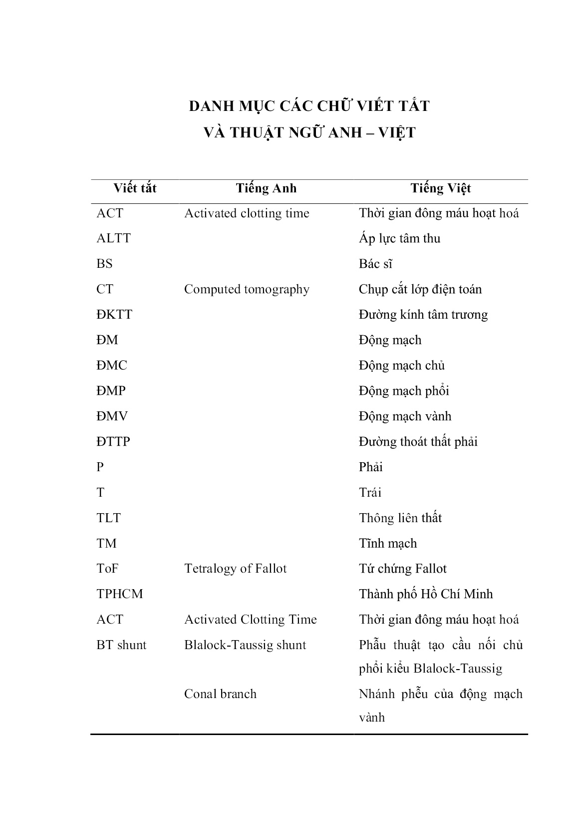 Luận án Nghiên cứu chỉ định và ảnh hưởng của xẻ võng van động mạch phổi trong phẫu thuật tứ chứng fallot trang 5