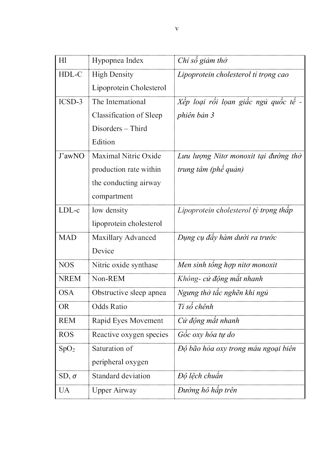 Luận án Nghiên cứu mối tương quan giữa nồng độ nitơ monoxit trong hơi thở và máu với độ nặng của ngưng thở tắc nghẽn khi ngủ trang 7