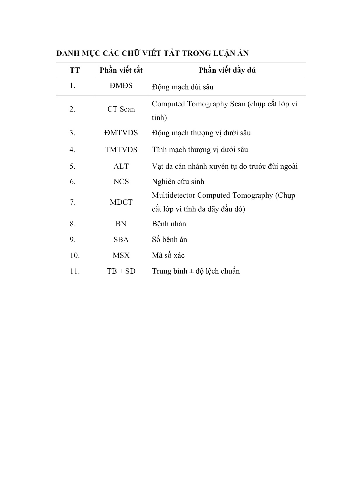 Luận án Nghiên cứu giải phẫu và ứng dụng vạt nhánh xuyên động mạch đùi sâu điều trị loét ụ ngồi và mấu chuyển lớn trang 6