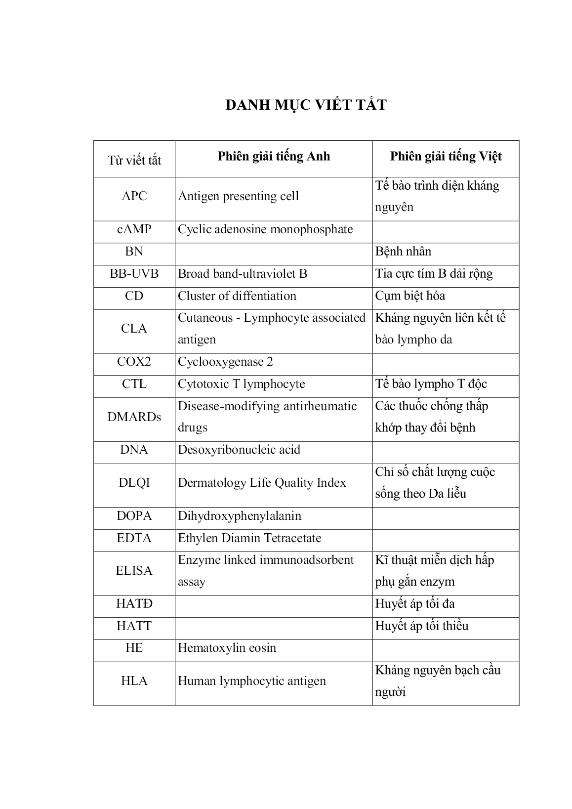 Luận án Đánh giá kết quả điều trị và sự thay đổi một số yếu tố miễn dịch trên bệnh nhân vảy nến thông thường được chiếu tia cực tím dải hẹp trang 4