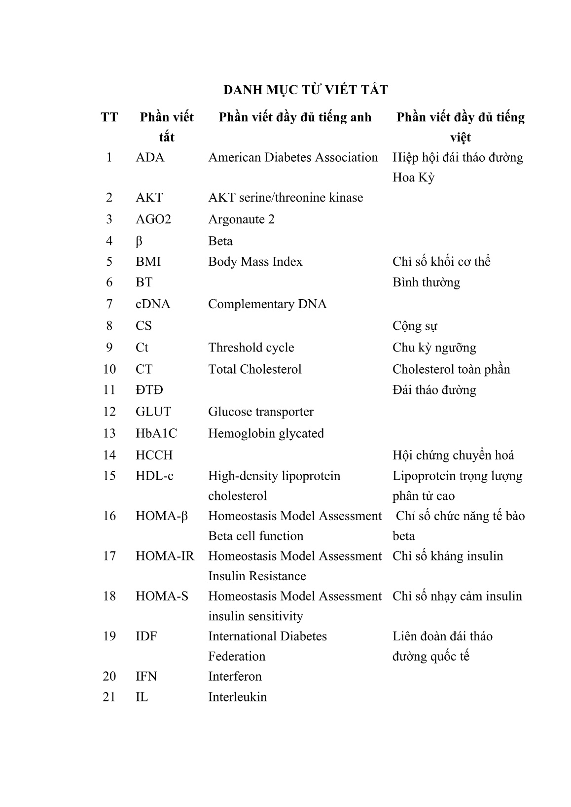 Luận án Nghiên cứu mức độ biểu hiện của Micro-rna 29a, Micro-rna 146a và Micro-rna 147b tự do huyết tương ở bệnh nhân đái tháo đường týp 2 trang 10