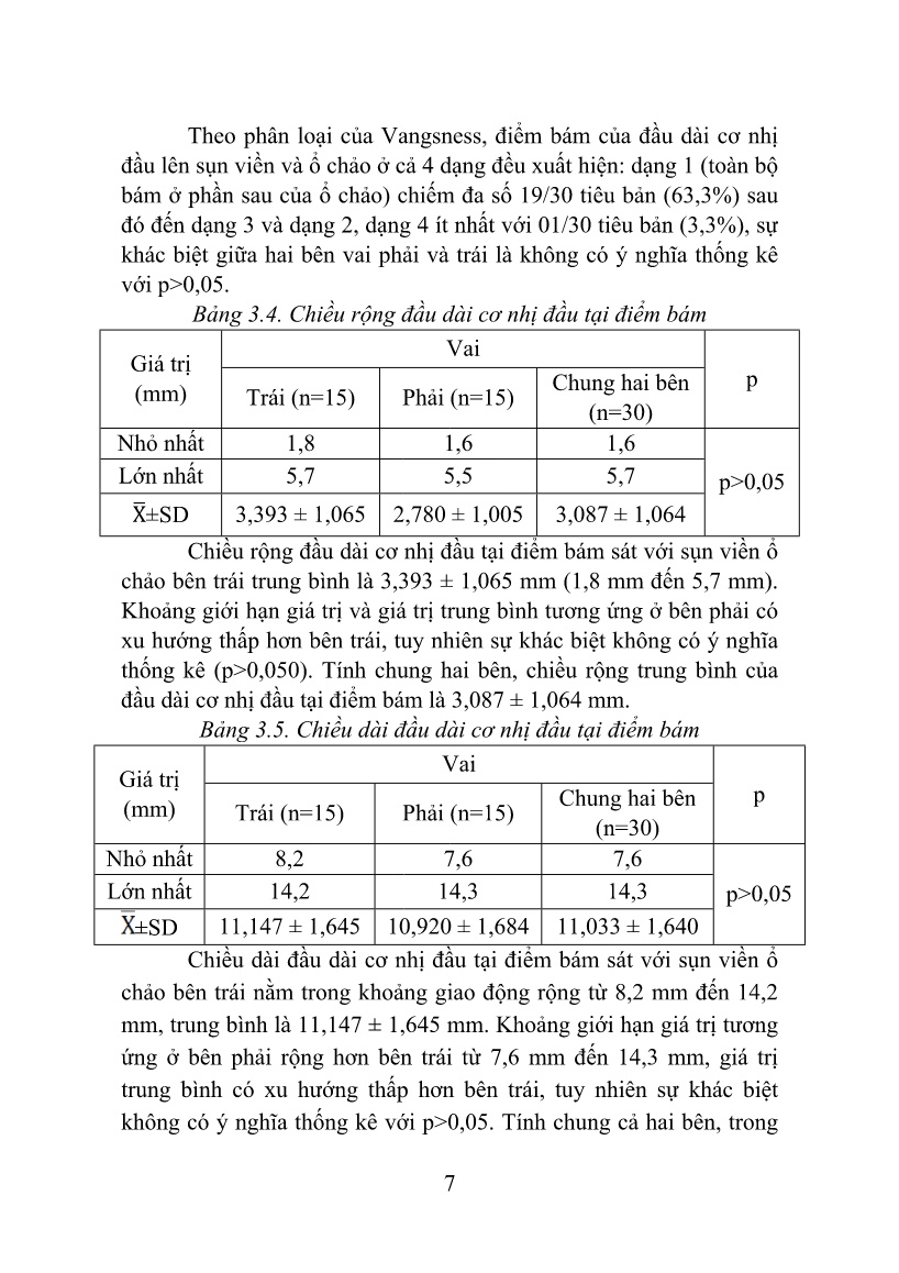 Tóm tắt Luận án Nghiên cứu giải phẫu sụn viền trên ổ chảo khớp vai và kết quả điều trị tổn thương slap bằng phẫu thuật nội soi trang 7