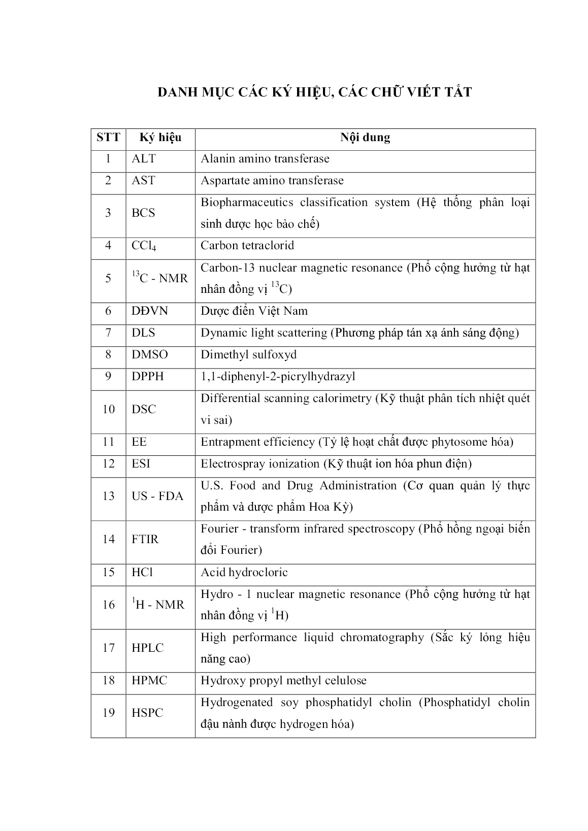 Luận án Nghiên cứu bào chế Phytosome Quercetin ứng dụng vào viên nang cứng trang 8