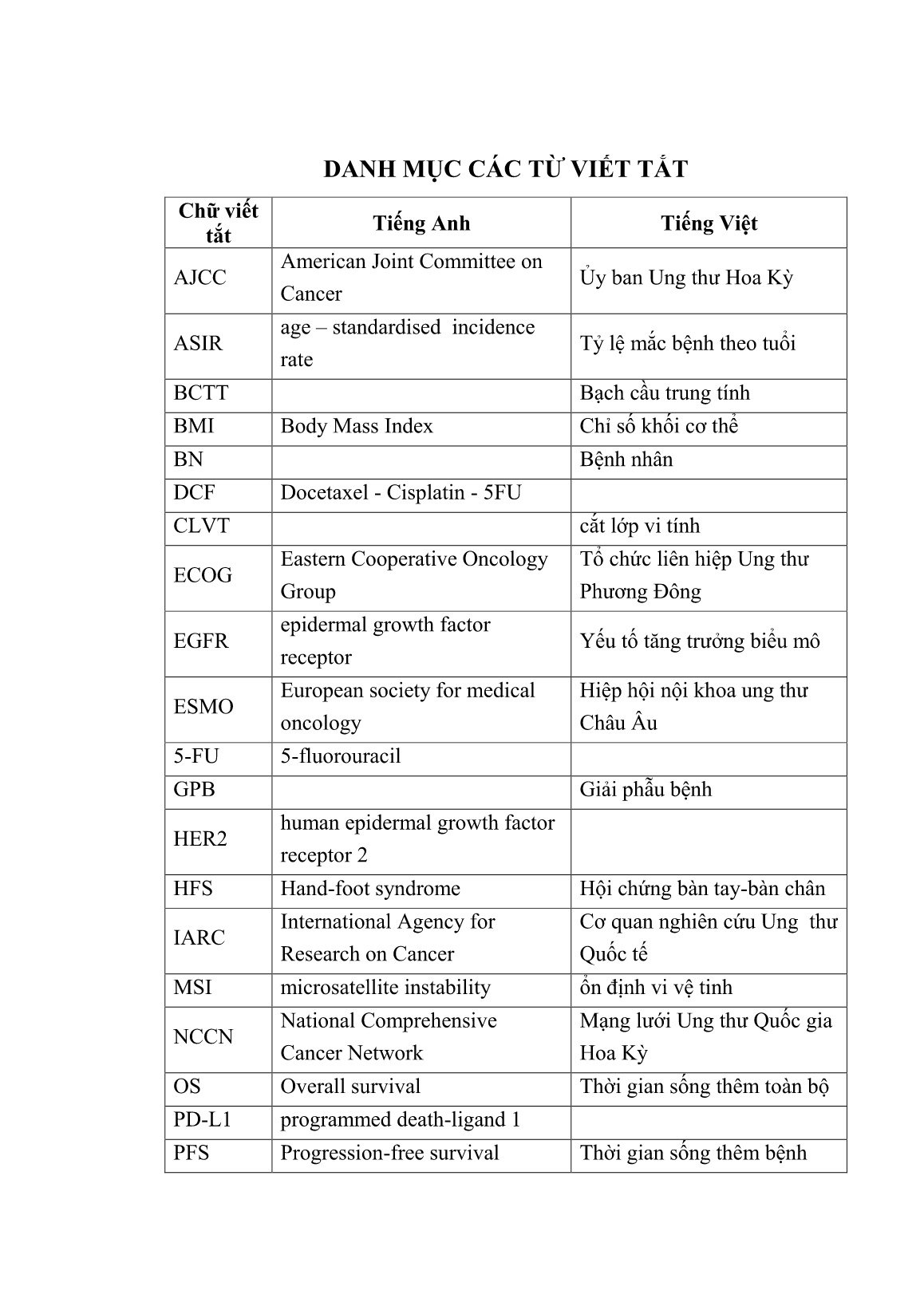 Luận án Đánh giá kết quả điều trị ung thư dạ dày giai đoạn muộn bằng phác đồ TCX trang 5