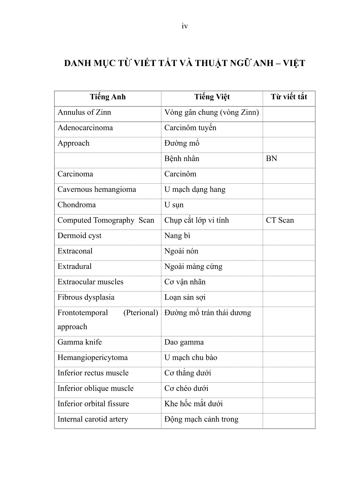 Luận án Điều trị u hốc mắt bằng phương pháp mổ vi phẫu qua sọ trang 6