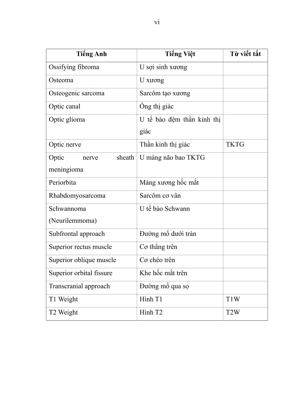 Luận án Điều trị u hốc mắt bằng phương pháp mổ vi phẫu qua sọ trang 8