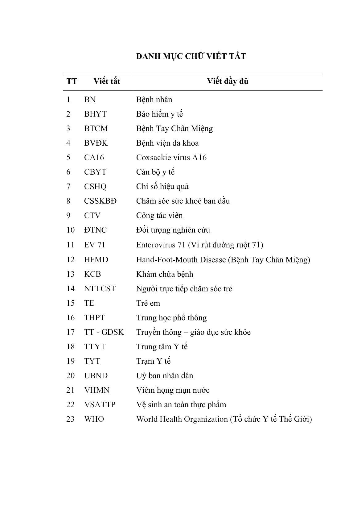 Luận án Thực trạng mắc bệnh tay chân miệng ở trẻ 1-5 tuổi; kiến thức, thực hành phòng chống bệnh của người chăm sóc trẻ và hiệu quả can thiệp tại tỉnh Hậu Giang (2013 – 2015) trang 8