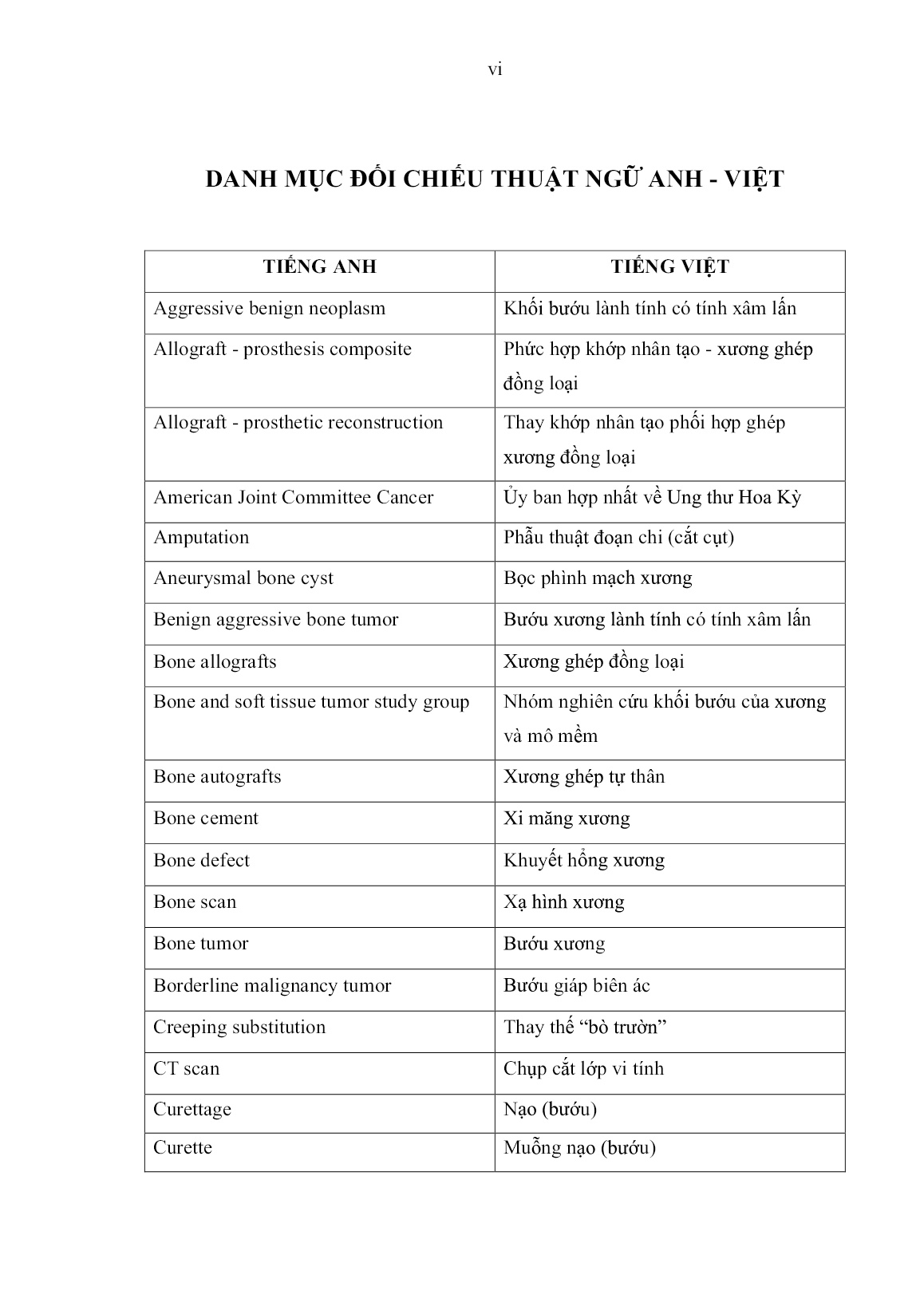 Luận án Nghiên cứu điều trị các bướu xương và tổn thương dạng bướu đầu gần xương đùi trang 8