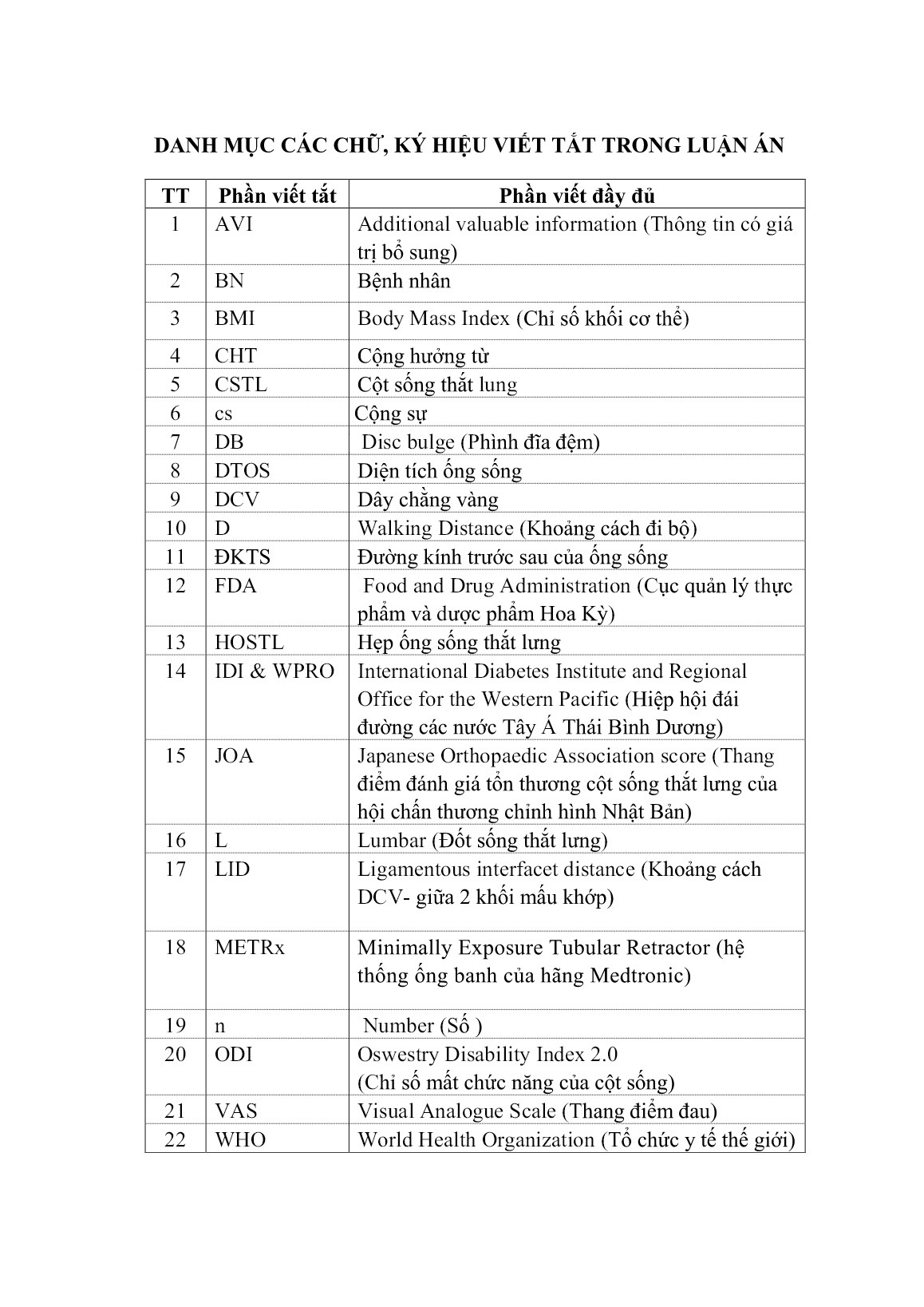 Luận án Ứng dụng cộng hưởng từ có nén trong chẩn đoán và kết quả phẫu thuật giải phóng chèn ép qua ống banh điều trị hẹp ống sống thắt lưng do thoái hóa trang 10