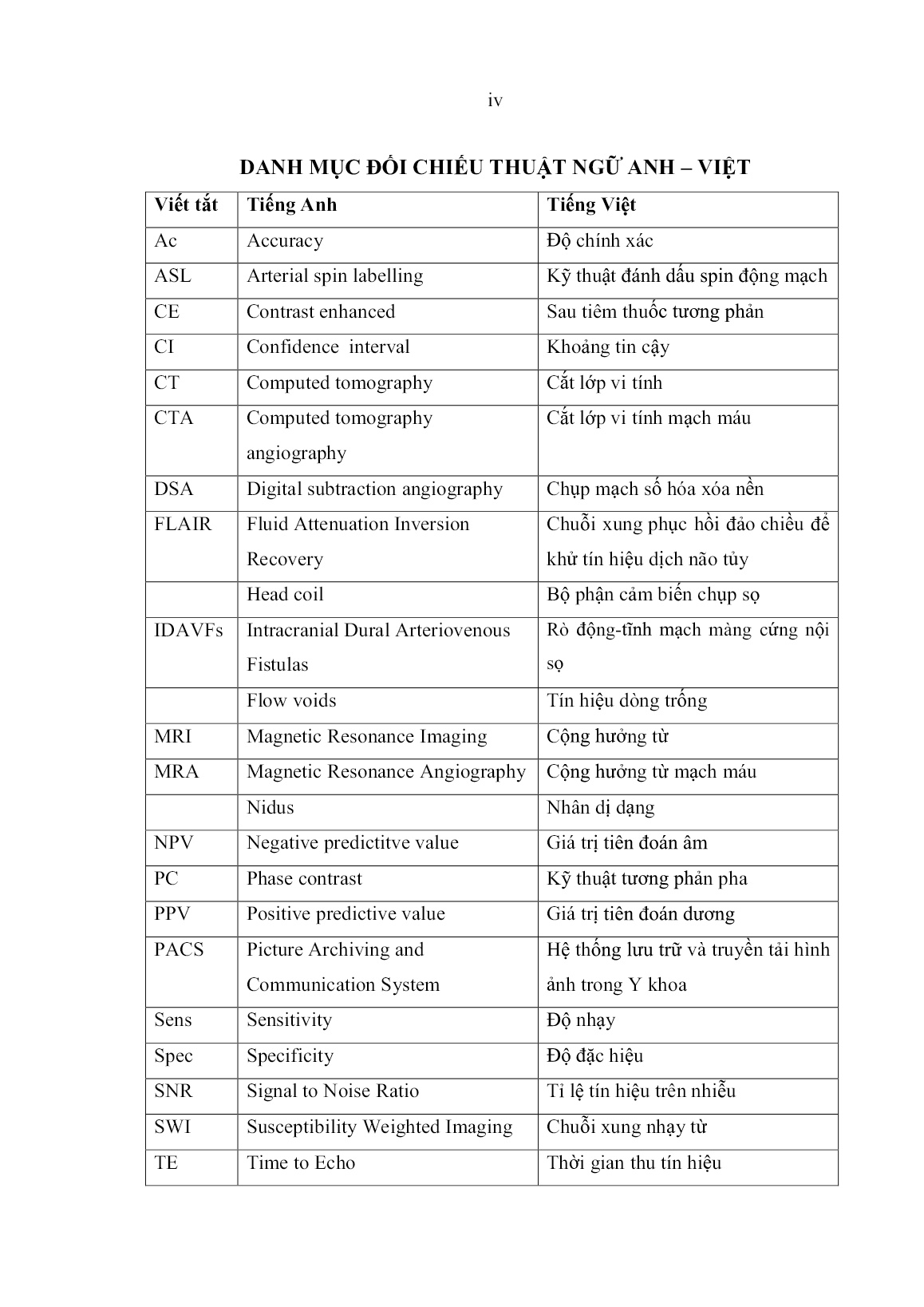 Luận án Nghiên cứu vai trò của cộng hưởng từ trong chẩn đoán rò động-tĩnh mạch màng cứng nội sọ trang 6