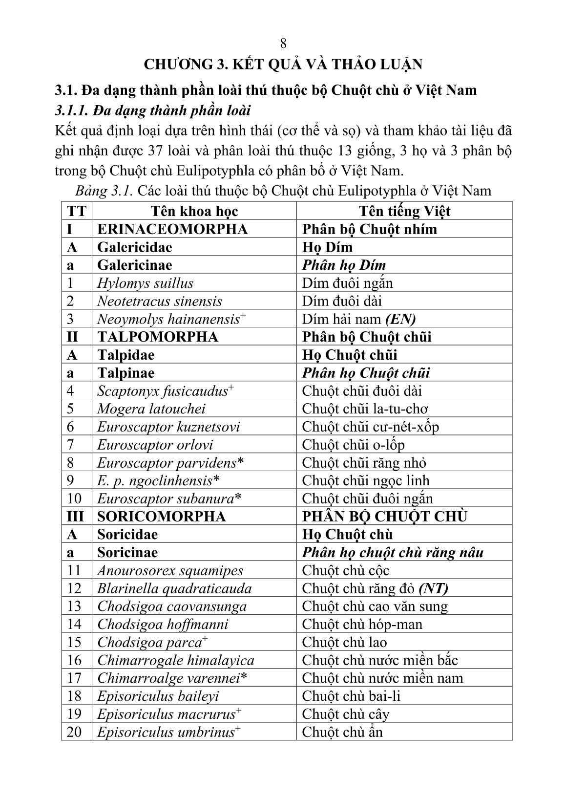 Tóm tắt Luận án Nghiên cứu phân loại, đặc điểm phân bố và quan hệ di truyền các loài chuột chù (Mammalia: Soricomorpha) ở Việt Nam trang 10