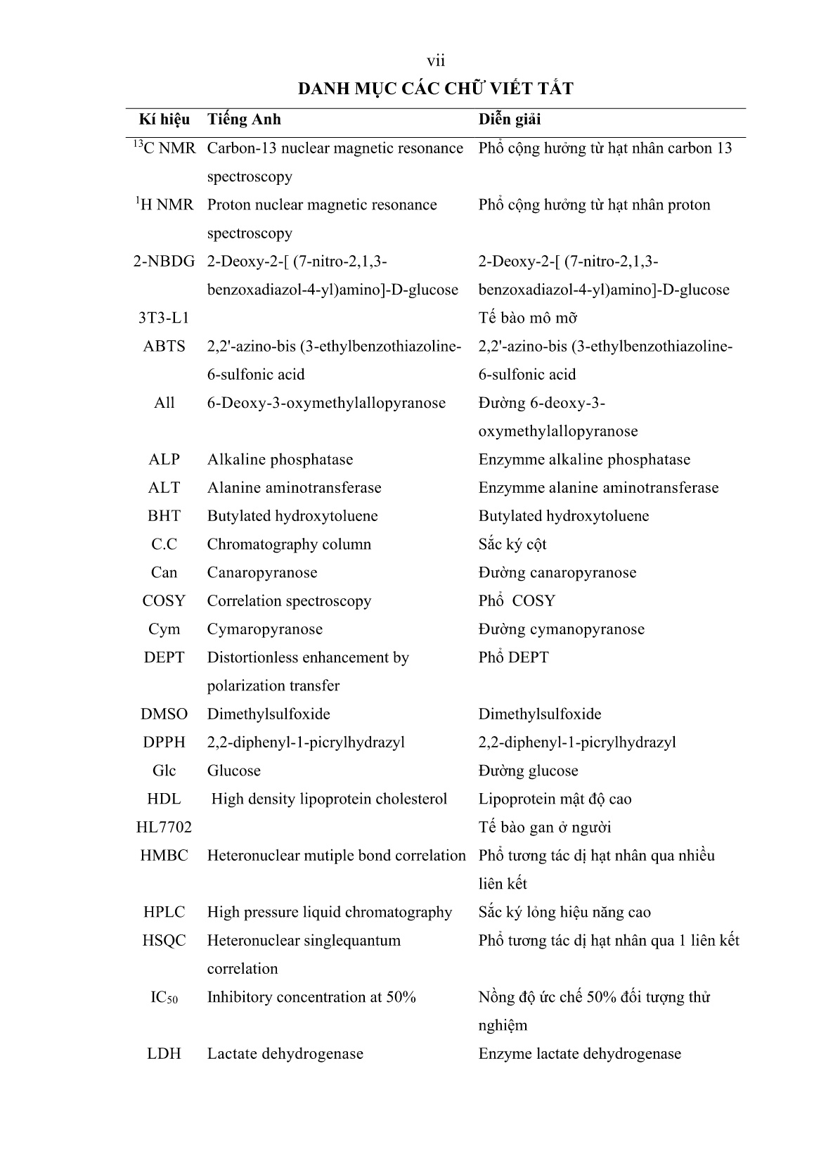 Luận án Nghiên cứu thành phần hóa học và hoạt tính ức chế enzym ⍺-Glucosidase và ⍺-Amylase của loài dây thìa canh - Gymnema sylvestre (Retz.) R.BR. EX SM. và dây thìa canh lá to - Gymnema Latifolium Wall. EX Wight trang 9