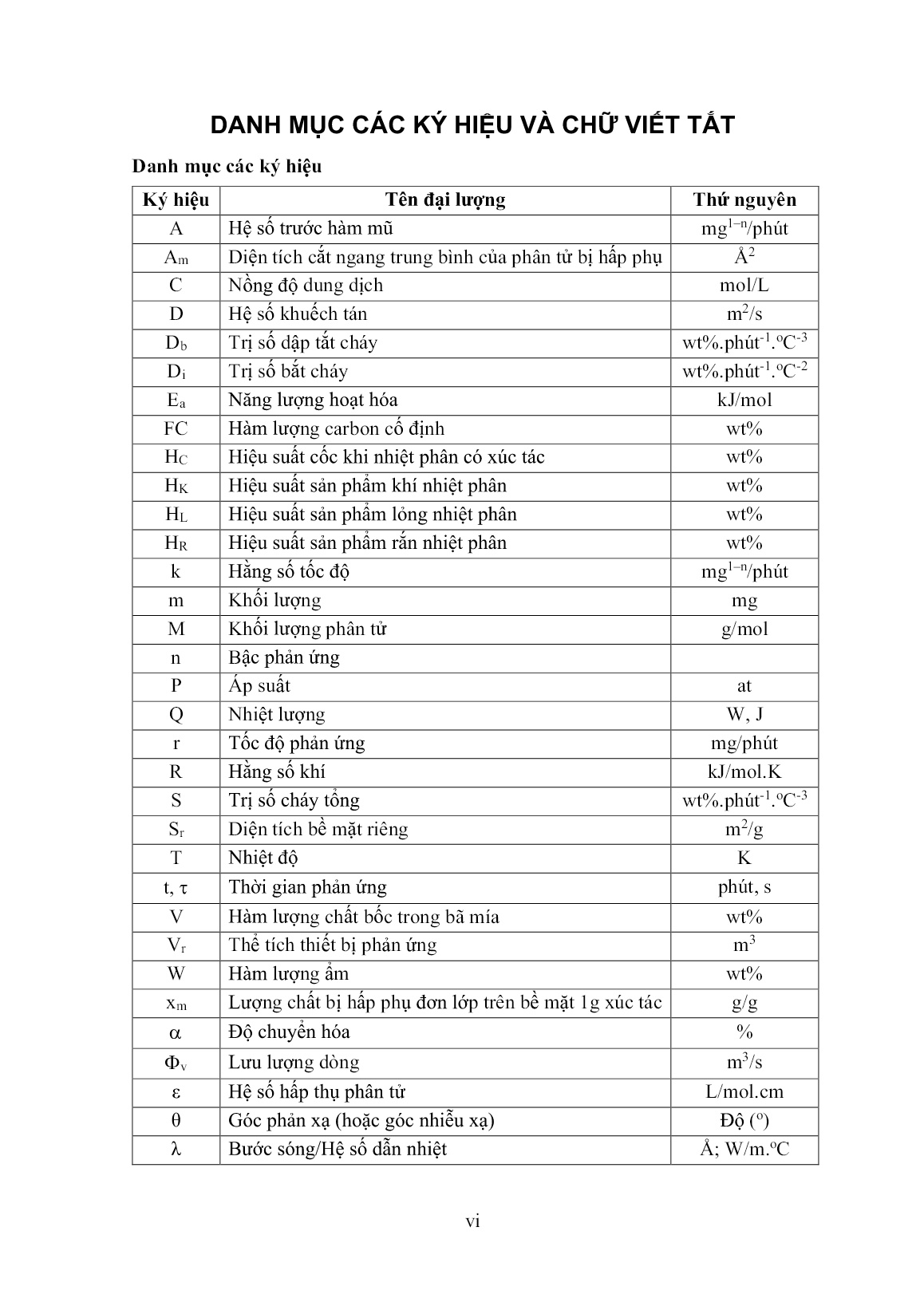 Luận án Nghiên cứu quá trình nhiệt phân bã mía thành nhiên liệu lỏng sử dụng chất xúc tác trên cơ sở HZSM-5 trang 8