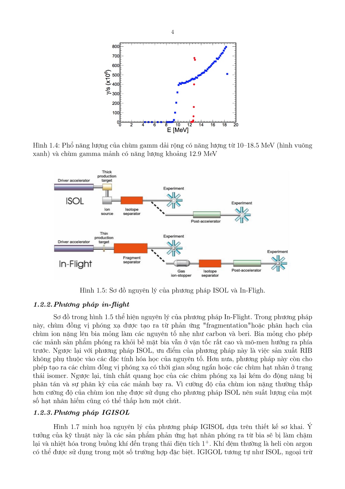 Luận án Nghiên cứu tham số hoá tiết diện quang phân hạch của ²³⁸U và mô phỏng tối ưu sử dụng GEANT4 phục vụ cho thiết kế hệ thiết bị igisol tại dự án ELI-NP trang 6