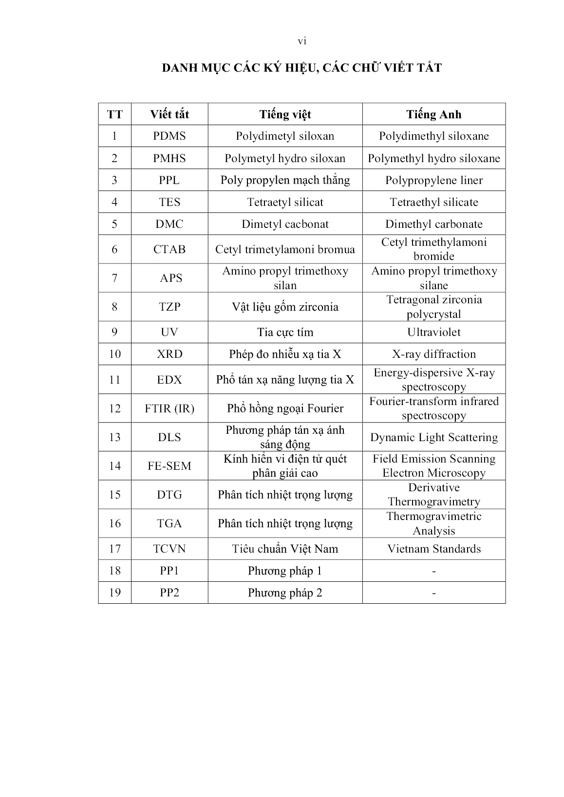 Luận án Nghiên cứu tổ hợp vật liệu sơn chịu nhiệt trên cơ sở nhựa silicon và định hướng sử dụng trang 10