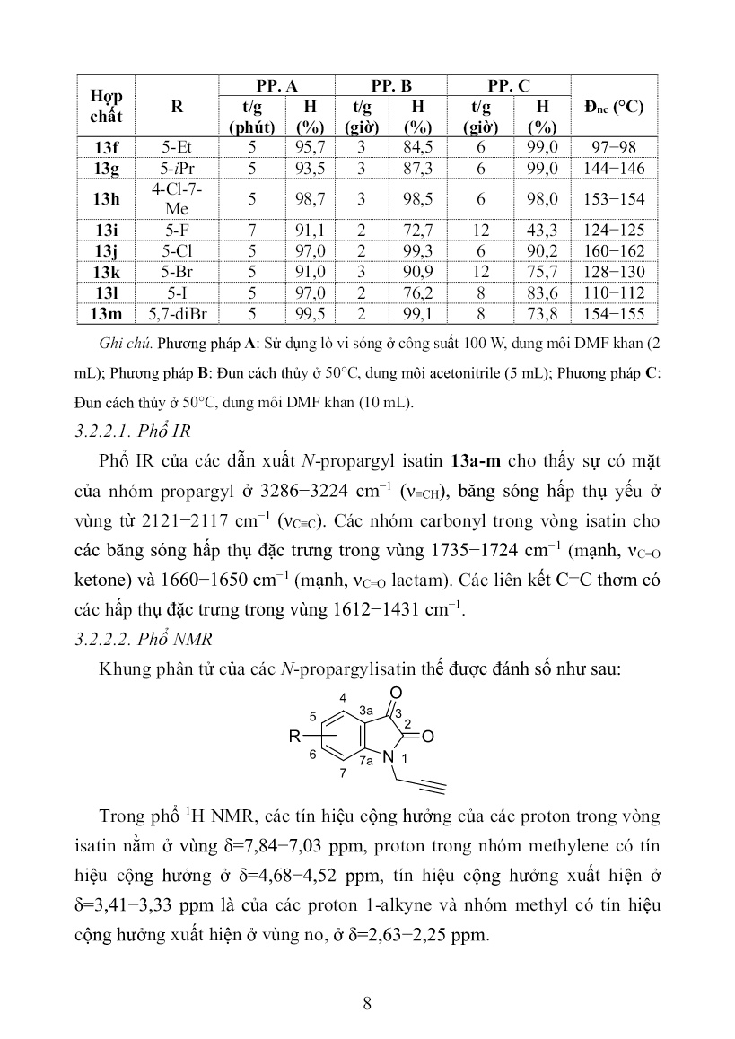 Tóm tắt Luận án Nghiên cứu tổng hợp và tính chất của một số hợp chất 1,2,3-Triazole có chứa đồng thời vòng isatin và hợp phần monosaccharide bằng phản ứng click trang 10