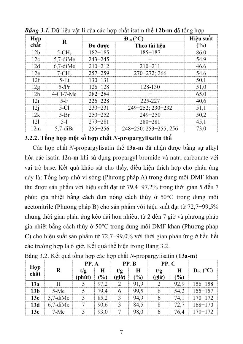 Tóm tắt Luận án Nghiên cứu tổng hợp và tính chất của một số hợp chất 1,2,3-Triazole có chứa đồng thời vòng isatin và hợp phần monosaccharide bằng phản ứng click trang 9