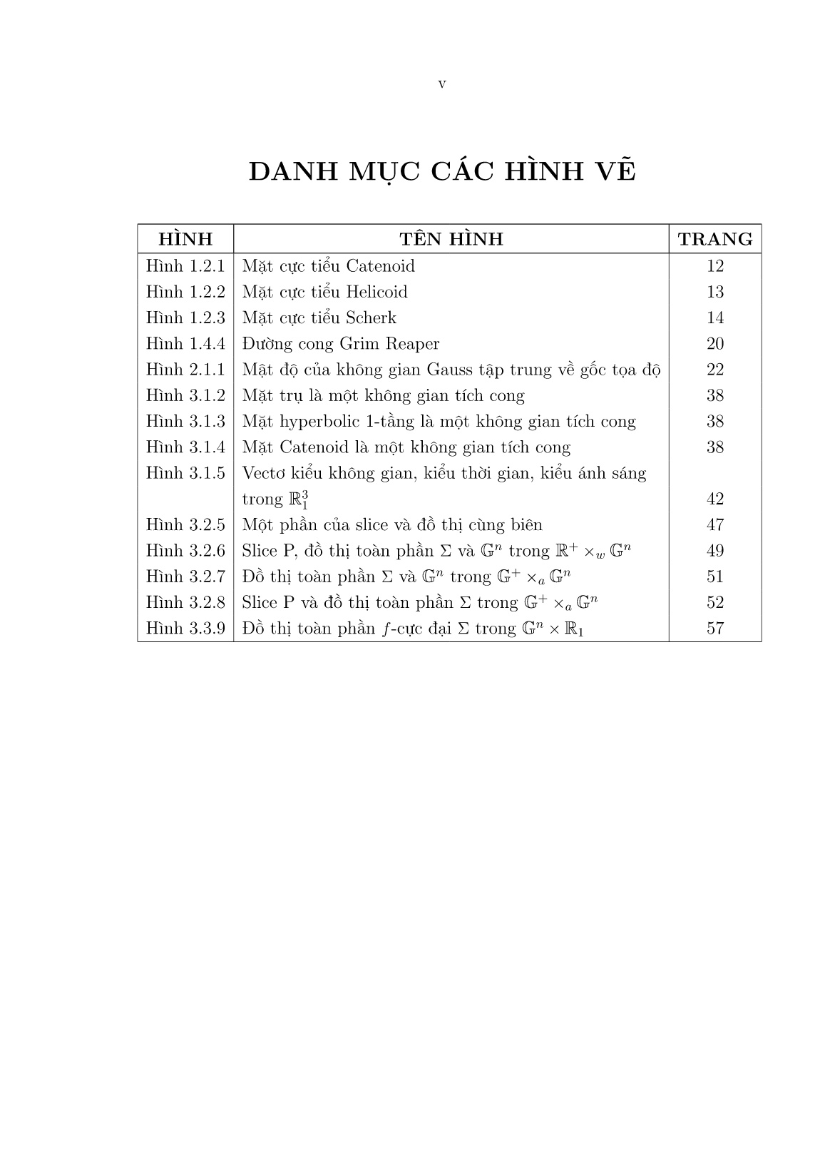 Luận án Một số kết quả về mặt f-cực tiểu trong các không gian tích trang 7