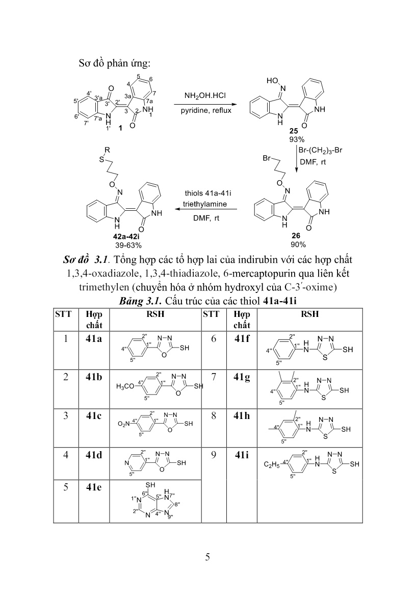 Tóm tắt Luận án Tổng hợp và đánh giá tác dụng sinh học các dẫn xuất của indirubin trang 7