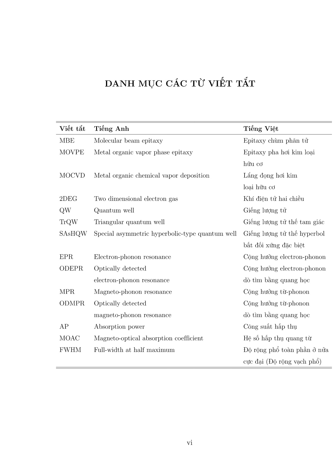 Luận án Nghiên cứu cộng hưởng Electron-phonon và cộng hưởng từ-phonon trong giếng lượng tử trang 8