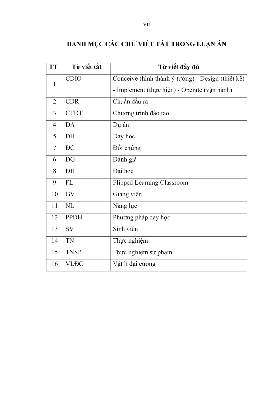 Luận án Dạy học vật lí đại cương cho sinh viên đại học khối ngành kĩ thuật theo tiếp cận CDIO trang 9