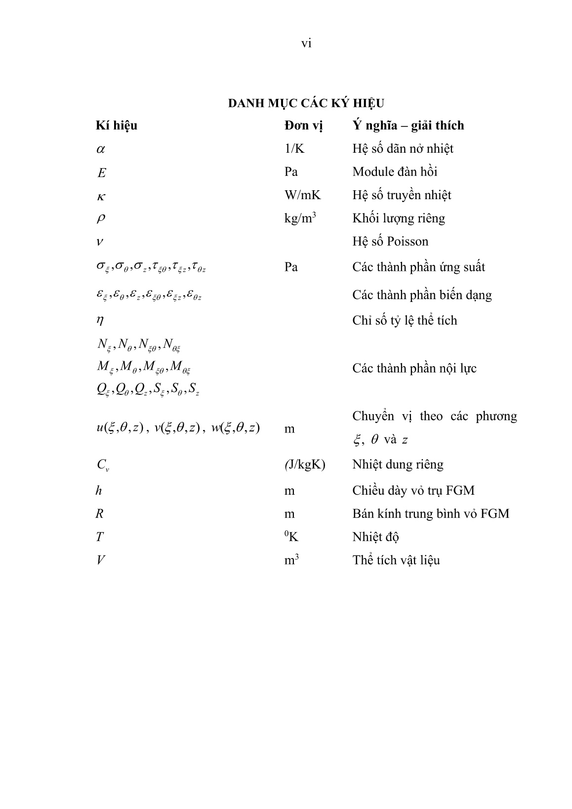 Luận án Nghiên cứu trạng thái ứng suất-biến dạng của vỏ trụ composite có cơ tính biến thiên chịu tải trọng cơ, nhiệt trên cơ sở lý thuyết biến dạng trượt bậc cao QUASI-3D trang 6