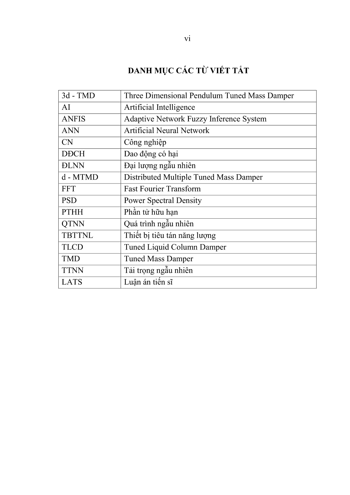 Luận án Phân tích dao động kết cấu hệ dầm, khung không gian có lắp thiết bị tiêu tán năng lượng chịu tải trọng ngẫu nhiên trang 8